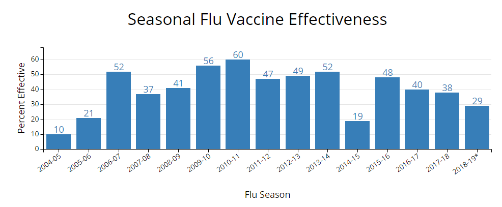 Vaccinated To Death – Hear the trumpets